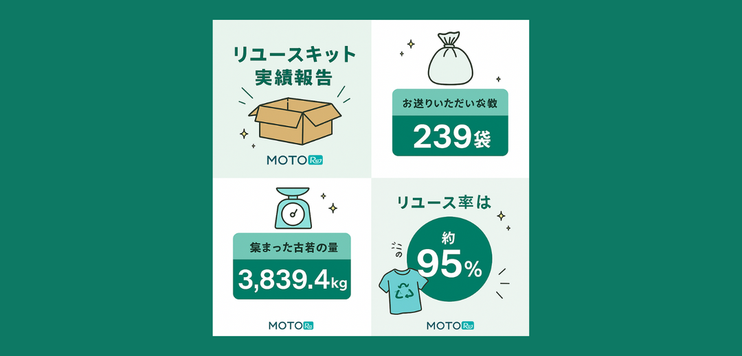 ＼ リユースキット実績報告 ／