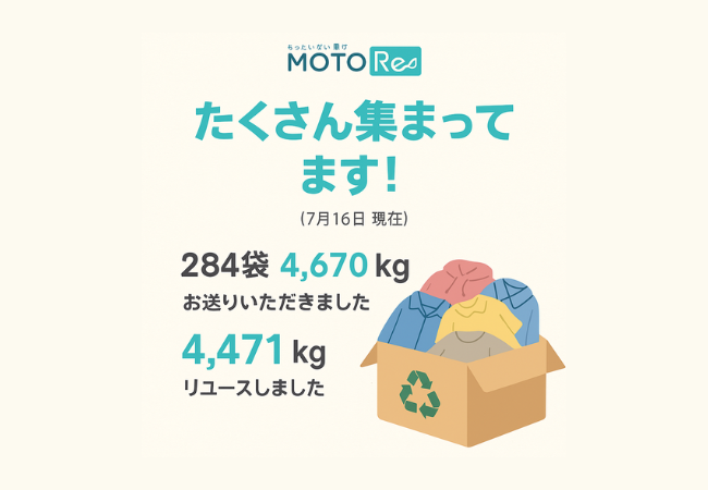 【リユースキット 実績報告｜たくさんのご協力ありがとうございます！】